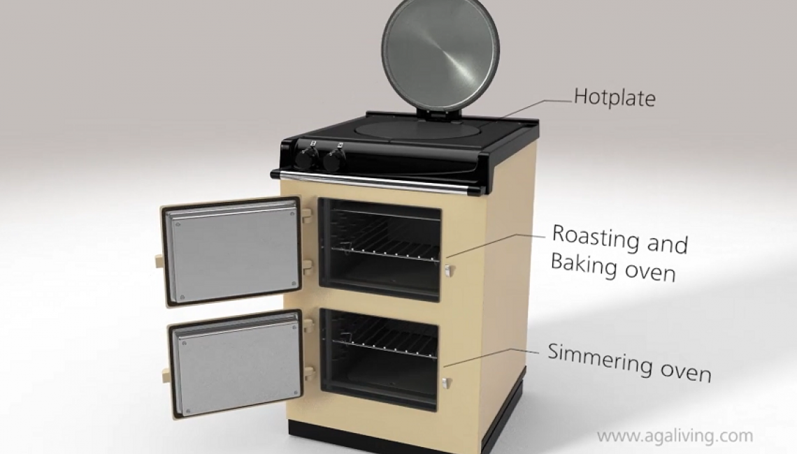 How the AGA 60 works 